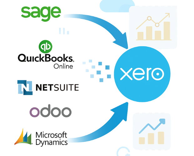 NetSuite , QuickBooks, Sage, Microsoft Dynamics to Xero