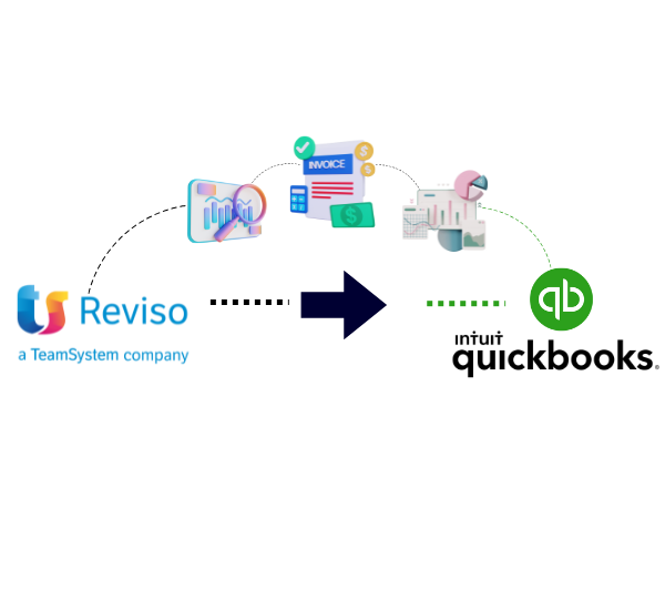 Reviso to QuickBooks Online Migration Service