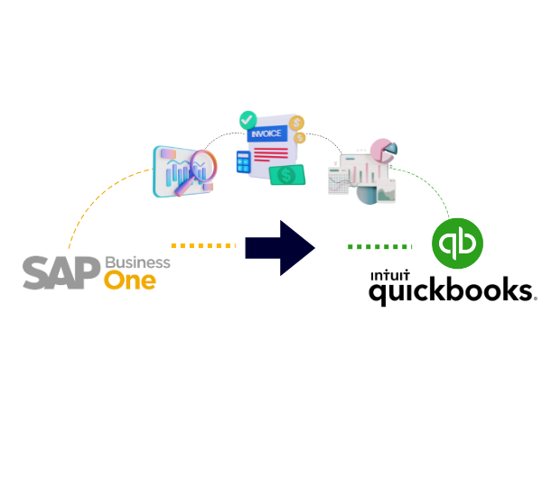 SAP Business One to QuickBooks Online Migration Service