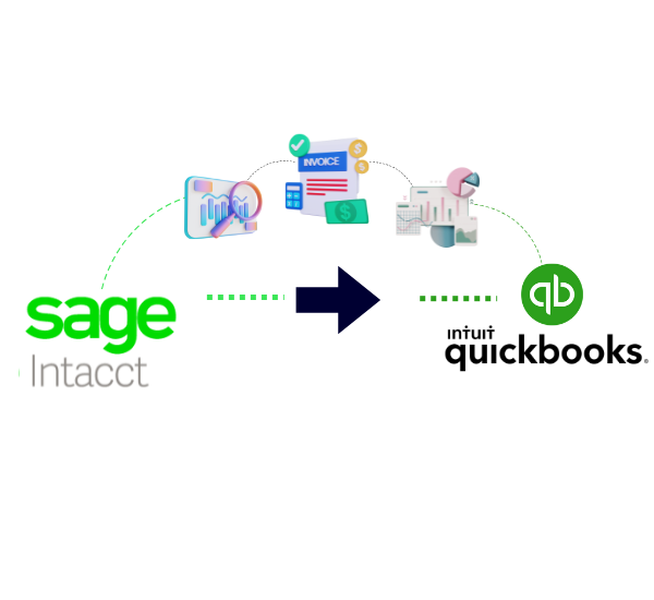 Sage intacct to QuickBooks Online Migration Service