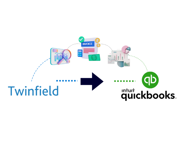 twinfield to QuickBooks Online Migration Service